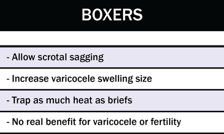 boxers fertility cooling varicocele